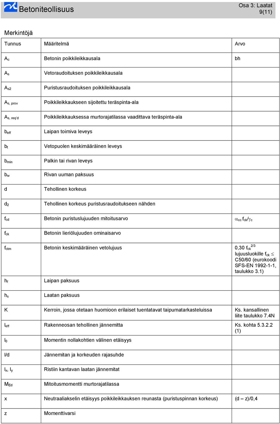 paksuus d Tehollinen korkeus d 2 Tehollinen korkeus puristusraudoitukseen nähden f cd Betonin puristuslujuuden mitoitusarvo α cc f ck /γ c f ck Betonin lieriölujuuden ominaisarvo f ctm Betonin