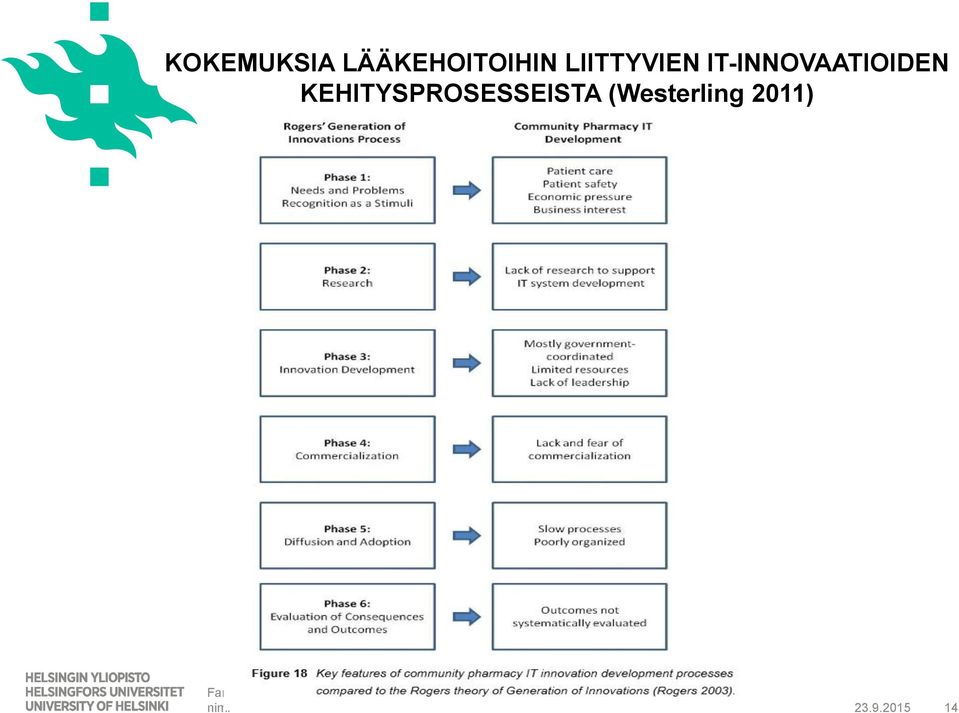 (Westerling 2011) Farmasian tiedekunta