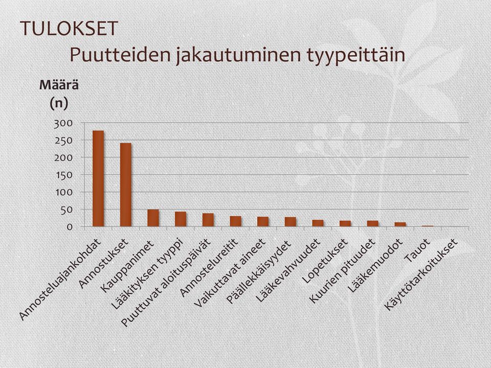 tyypeittäin Määrä