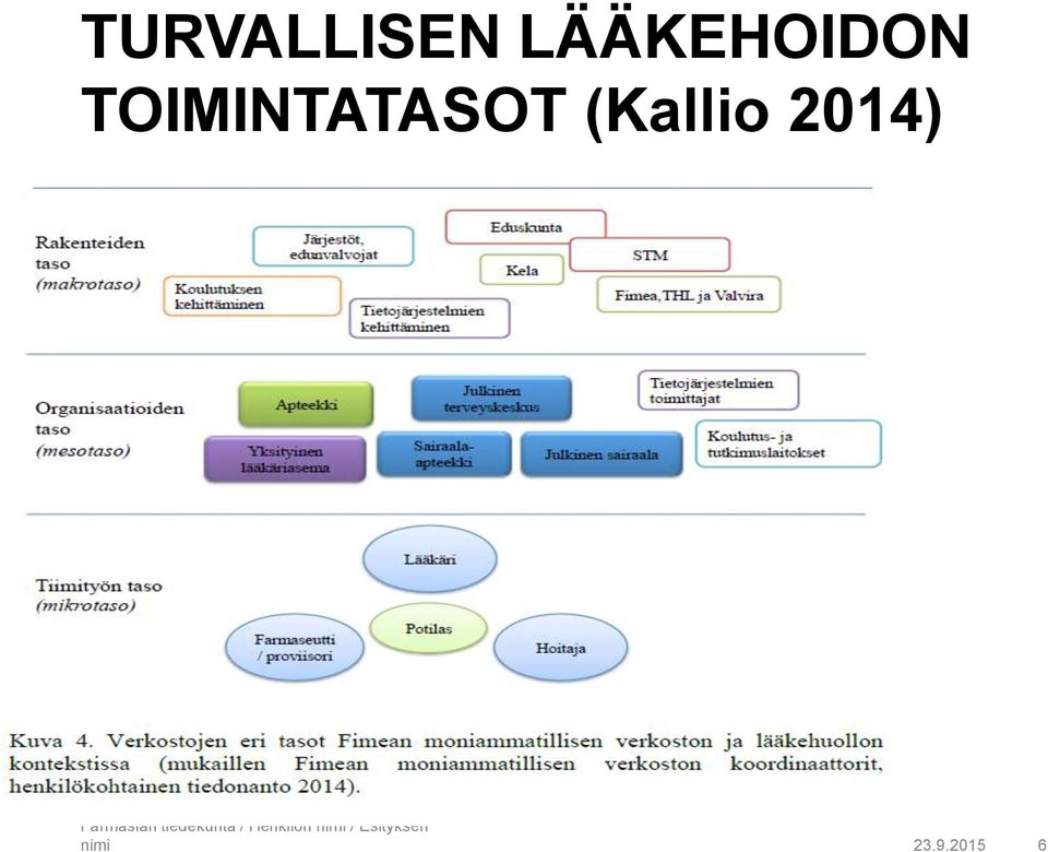 Farmasian tiedekunta /
