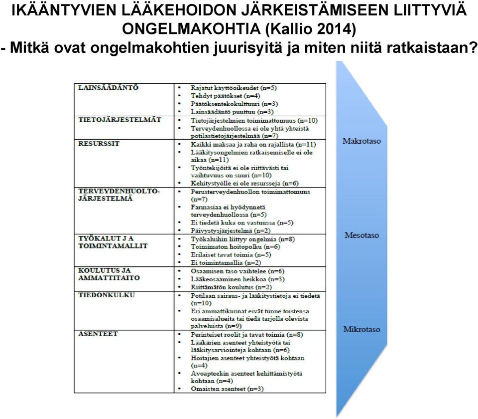 ONGELMAKOHTIA (Kallio 2014) - Mitkä
