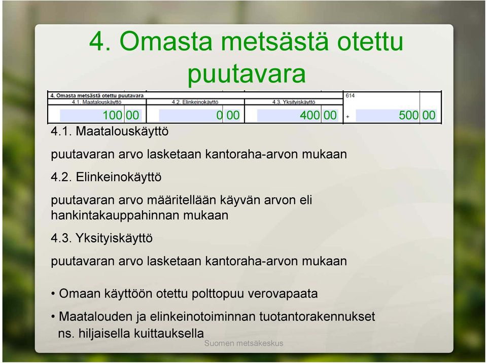 Yksityiskäyttö puutavaran arvo lasketaan kantoraha-arvon mukaan Omaan käyttöön otettu polttopuu