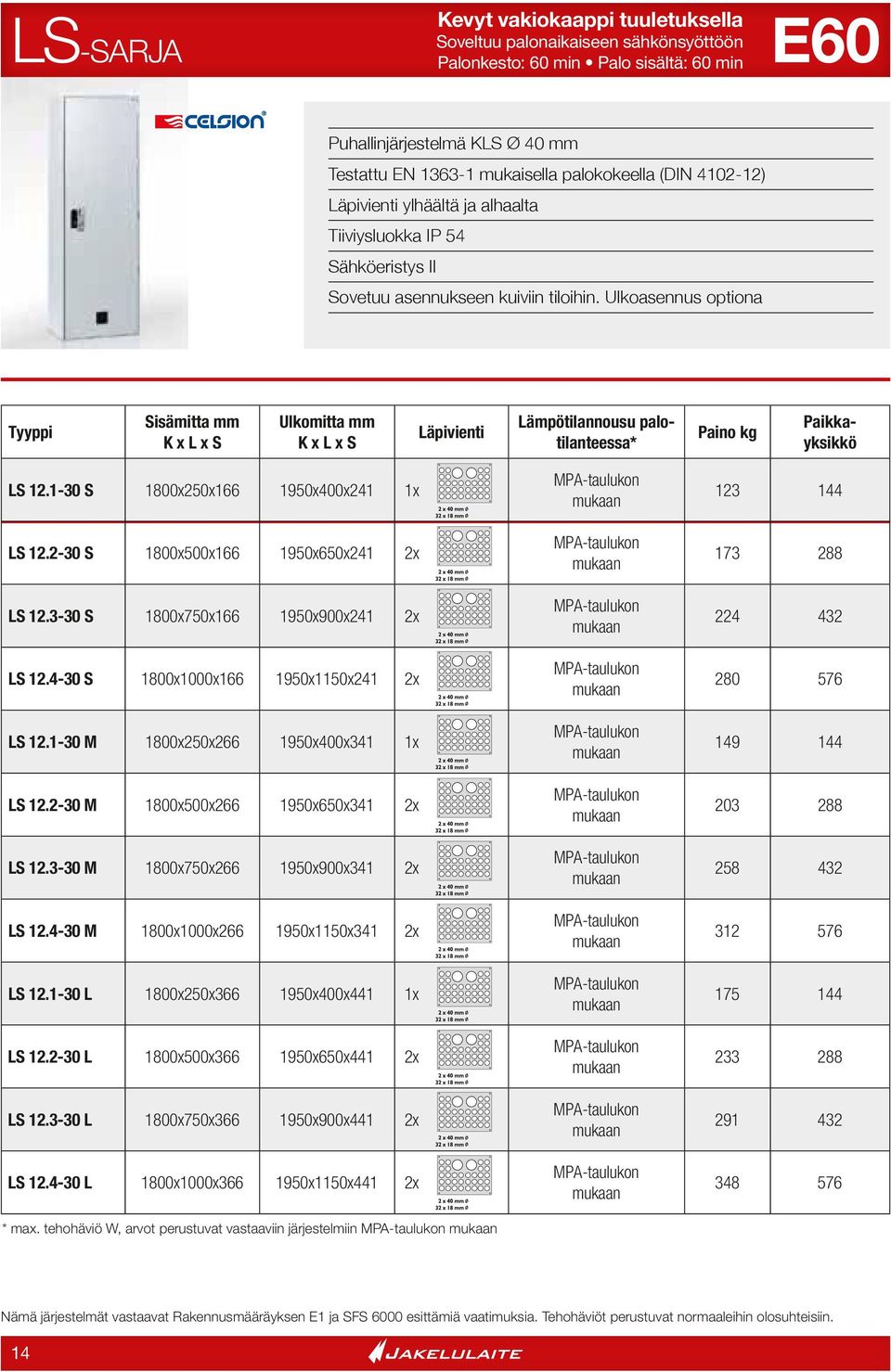 Ulkoasennus optiona Tyyppi Sisämitta mm Ulkomitta mm Läpivienti Paino kg Lämpötilannousu palotilanteessa* Paikkayksikkö LS 12.1-30 S 1800x250x166 1950x400x241 1x LS 12.