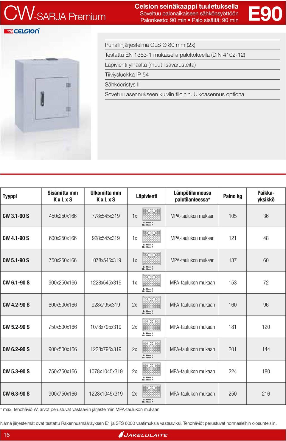 Ulkoasennus optiona Tyyppi Sisämitta mm Ulkomitta mm Läpivienti Lämpötilannousu palotilanteessa* Paino kg Paikkayksikkö CW 3.1-90 S 450x250x166 778x545x319 1x 105 36 CW 4.