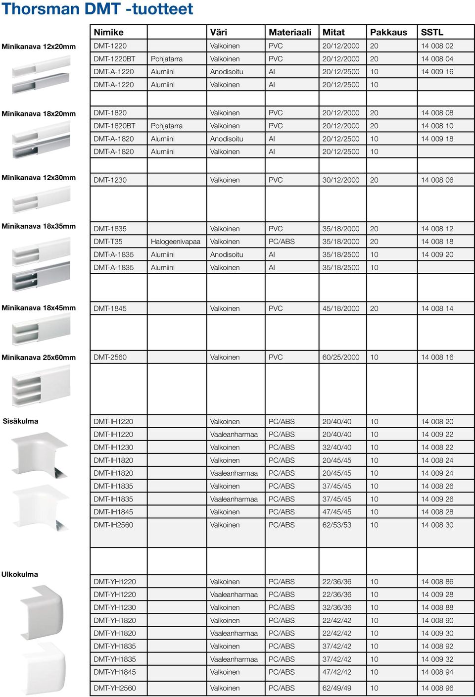 Valkoinen PVC 20/12/2000 20 14 008 10 DMT-A-1820 Alumiini Anodisoitu AI 20/12/2500 10 14 009 18 DMT-A-1820 Alumiini Valkoinen AI 20/12/2500 10 Minikanava 12x30mm DMT-1230 Valkoinen PVC 30/12/2000 20