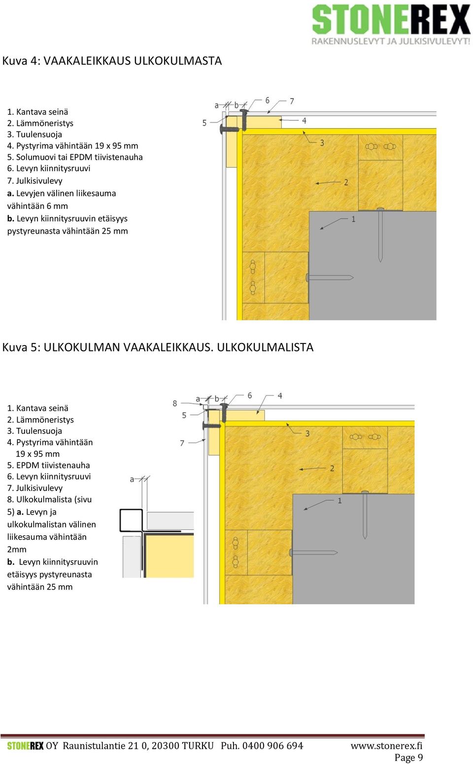 Levyn kiinnitysruuvin etäisyys pystyreunasta vähintään 25 mm Kuva 5: ULKOKULMAN VAAKALEIKKAUS. ULKOKULMALISTA 4.