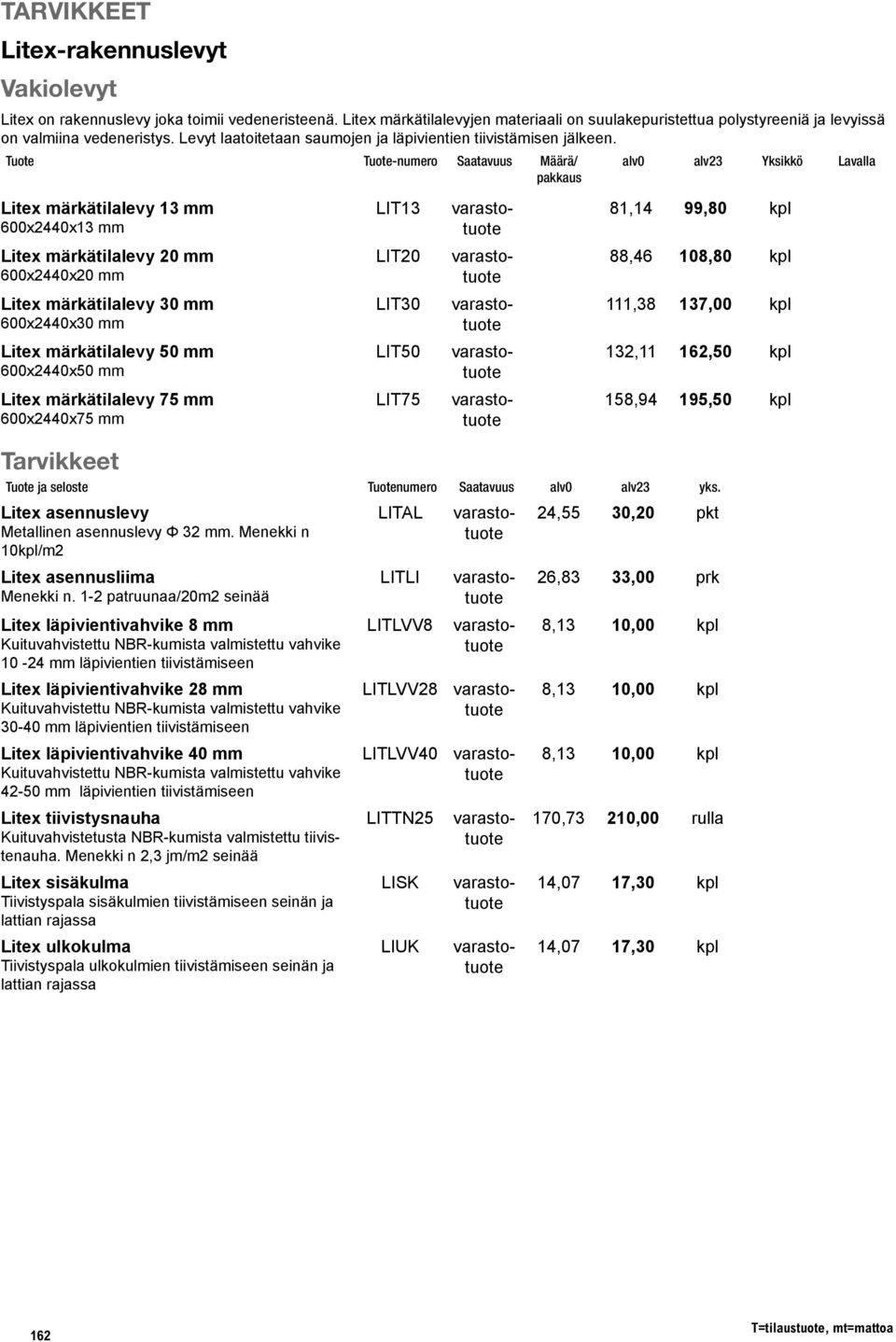 Tuote Tuote-numero Määrä/ pakkaus alv0 alv23 Yksikkö Lavalla Litex märkätilalevy 13 mm 600x2440x13 mm LIT13 81,14 99,80 kpl Litex märkätilalevy 20 mm 600x2440x20 mm LIT20 88,46 108,80 kpl Litex
