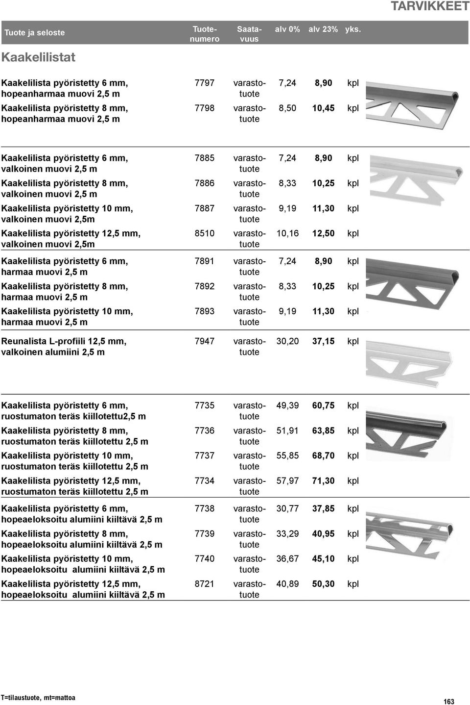 pyöristetty 6 mm, harmaa muovi 2,5 m Kaakelilista pyöristetty 8 mm, harmaa muovi 2,5 m Kaakelilista pyöristetty 10 mm, harmaa muovi 2,5 m Reunalista L-profiili 12,5 mm, valkoinen alumiini 2,5 m 7885