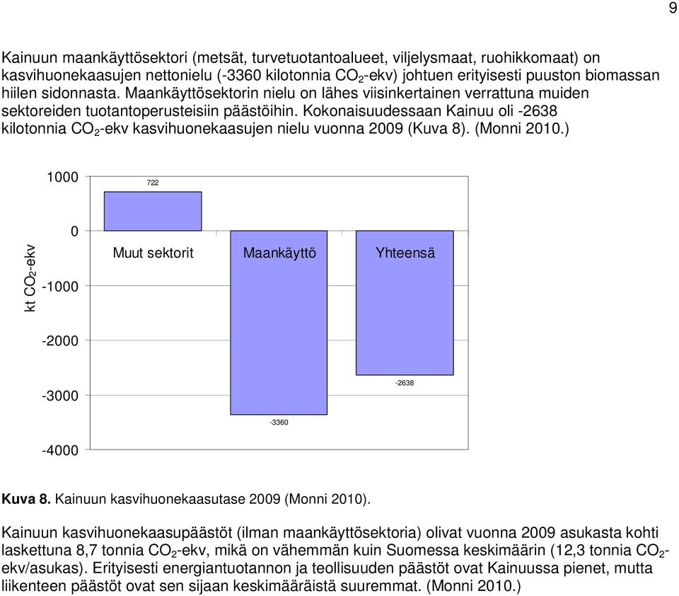Kokonaisuudessaan Kainuu oli -2638 kilotonnia CO 2 -ekv kasvihuonekaasujen nielu vuonna 2009 (Kuva 8). (Monni 2010.