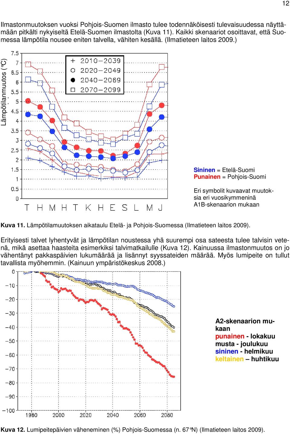 ) Lämpötilanmuutos ( C) Sininen = Etelä-Suomi Punainen = Pohjois-Suomi Eri symbolit kuvaavat muutoksia eri vuosikymmeninä A1B-skenaarion mukaan Kuva 11.