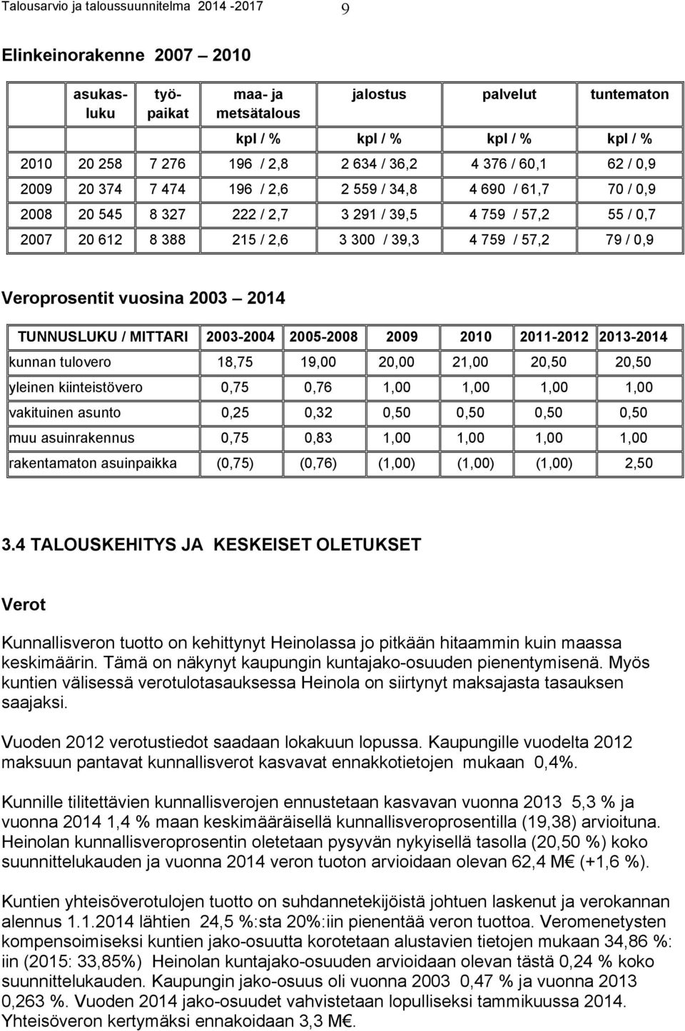 / 39,3 4 759 / 57,2 79 / 0,9 Veroprosentit vuosina 2003 2014 TUNNUSLUKU / MITTARI 2003-2004 2005-2008 2009 2010 2011-2012 2013-2014 kunnan tulovero 18,75 19,00 20,00 21,00 20,50 20,50 yleinen