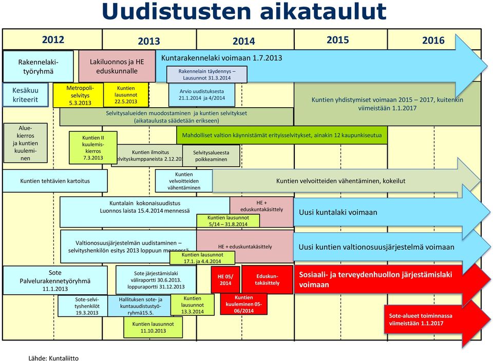Kuntien ilmoitus selvityskumppaneista 2.12