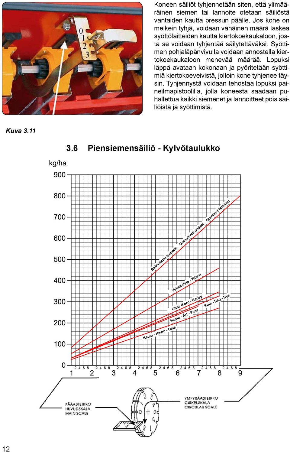 Syöttimen pohjaläpänvivulla voidaan annostella kiertokoekaukaloon menevää määrää. Lopuksi läppä avataan kokonaan ja pyöritetään syöttimiä kiertokoeveivistä, jolloin kone tyhjenee täysin.