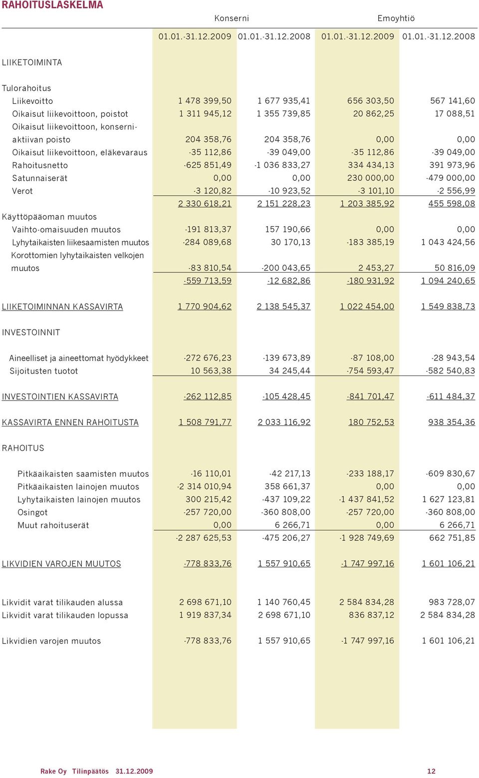 2008 Emoyhtiö 01.01.-31.12.