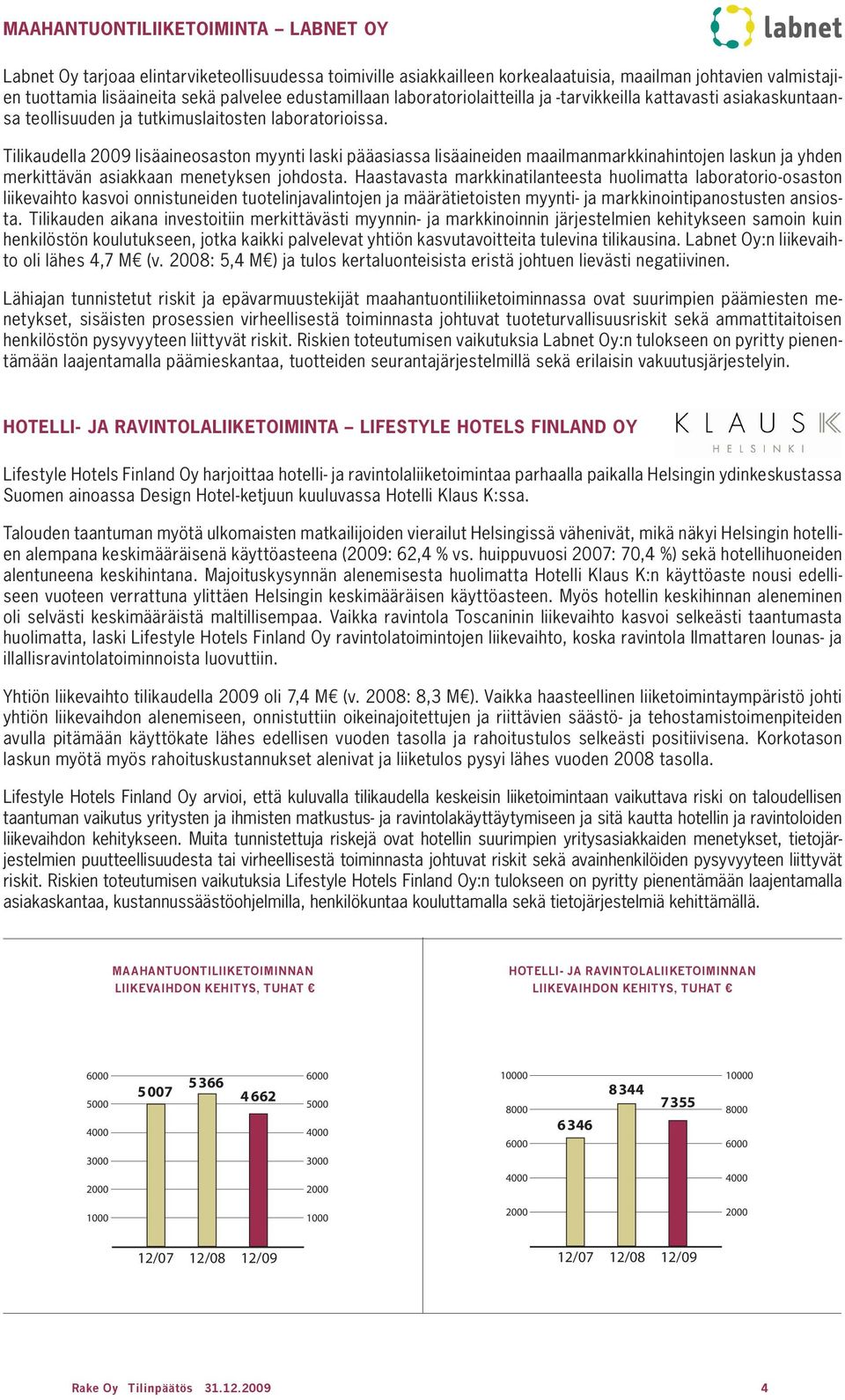 Tilikaudella 2009 lisäaineosaston myynti laski pääasiassa lisäaineiden maailmanmarkkinahintojen laskun ja yhden merkittävän asiakkaan menetyksen johdosta.