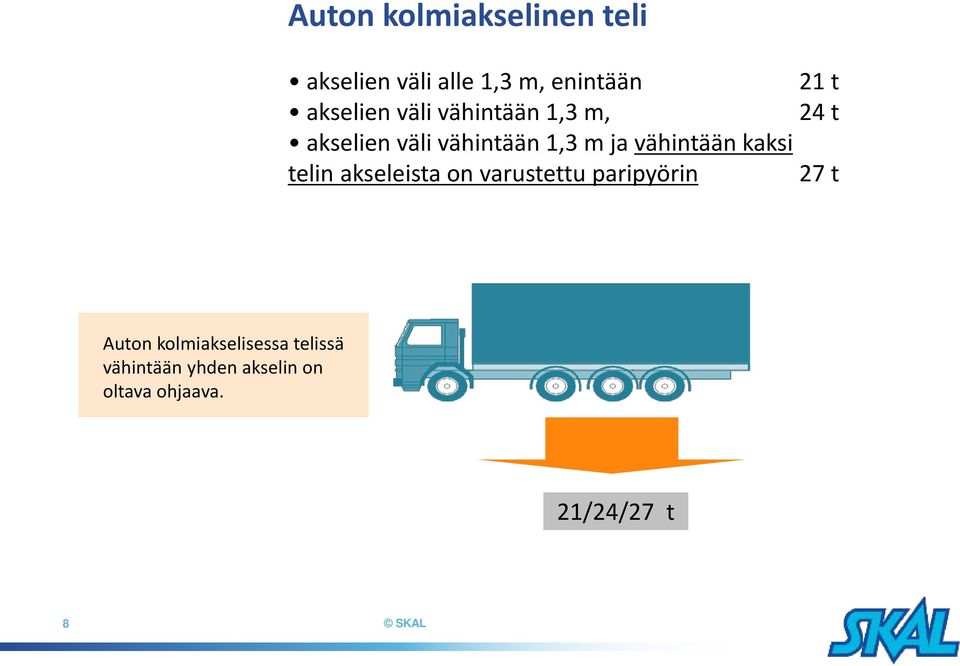 telin akseleista on varustettu paripyörin 21 t 24 t 27 t Auton