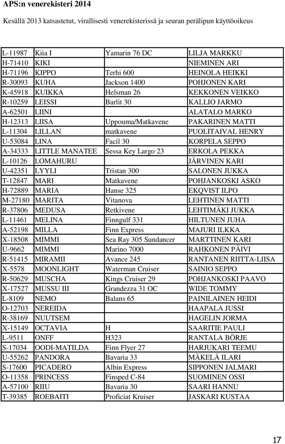 Uppouma/Matkavene PAKARINEN MATTI L-11304 LILLAN matkavene PUOLITAIVAL HENRY U-53084 LINA Facil 30 KORPELA SEPPO A-34333 LITTLE MANATEE Sessa Key Largo 23 ERKOLA PEKKA L-10126 LOMAHURU JÄRVINEN KARI