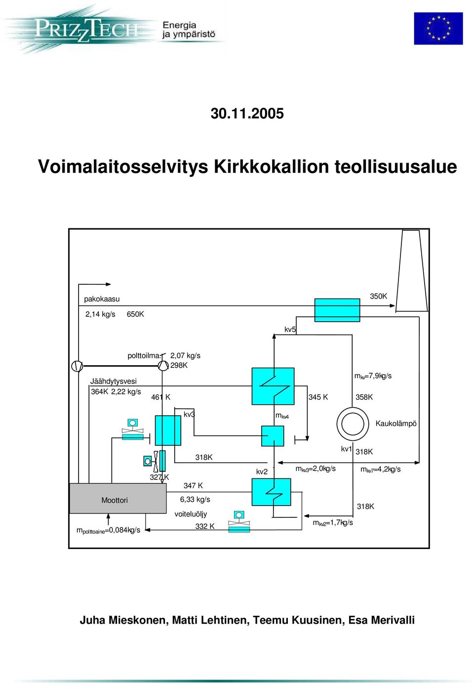 K 318K 347 K kv2 m kv 3=2,0k g/s kv1 318K m k v7=4,2k g/s Moottori m pol tt oaine= 0,084kg/s 6,33