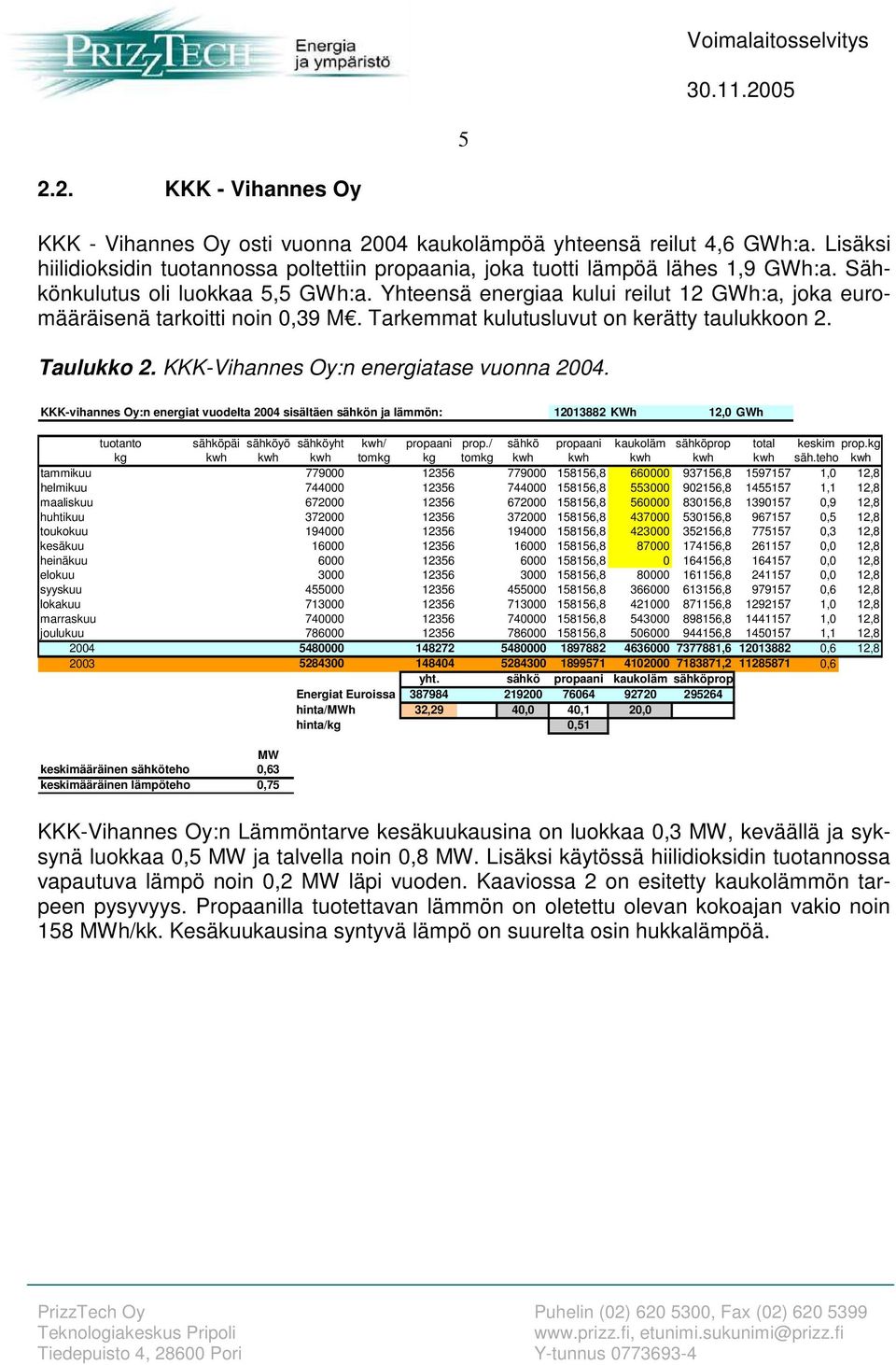 KKKVihannes Oy:n energiatase vuonna 2004. KKKvihannes Oy:n energiat vuodelta 2004 sisältäen sähkön ja lämmön: 12013882 KWh 12,0 GWh tuotanto sähköpäi sähköyö sähköyht kwh/ propaani prop.