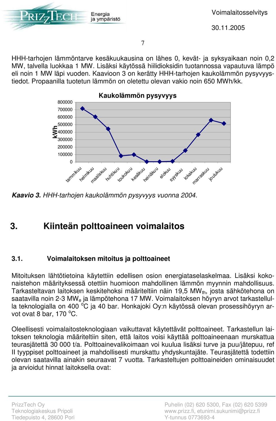 800000 700000 Kaukolämmön pysyvyys 600000 kwh 500000 400000 300000 200000 100000 0 tammikuu helmikuu maaliskuu huhtikuu toukokuu kesäkuu heinäkuu elokuu syyskuu lokakuu marraskuu joulukuu Kaavio 3.