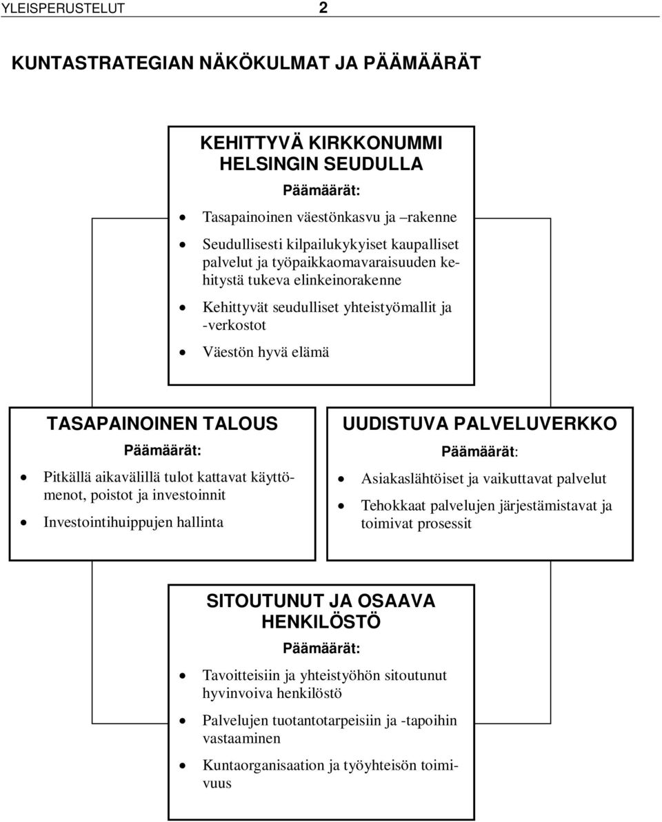 kattavat käyttömenot, poistot ja investoinnit Investointihuippujen hallinta UUDISTUVA PALVELUVERKKO Päämäärät: Asiakaslähtöiset ja vaikuttavat palvelut Tehokkaat palvelujen järjestämistavat ja