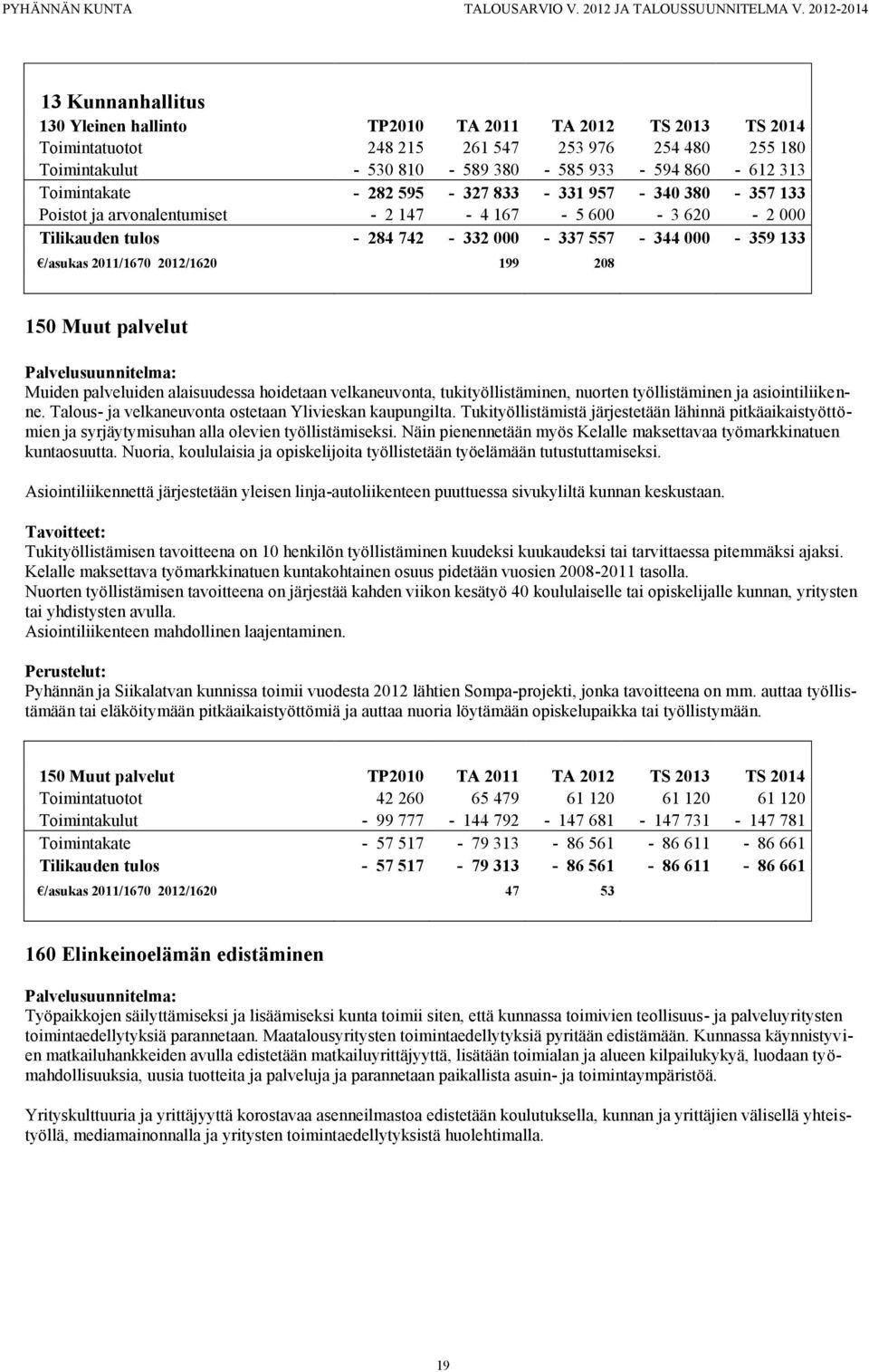 2012/1620 199 208 150 Muut palvelut Palvelusuunnitelma: Muiden palveluiden alaisuudessa hoidetaan velkaneuvonta, tukityöllistäminen, nuorten työllistäminen ja asiointiliikenne.