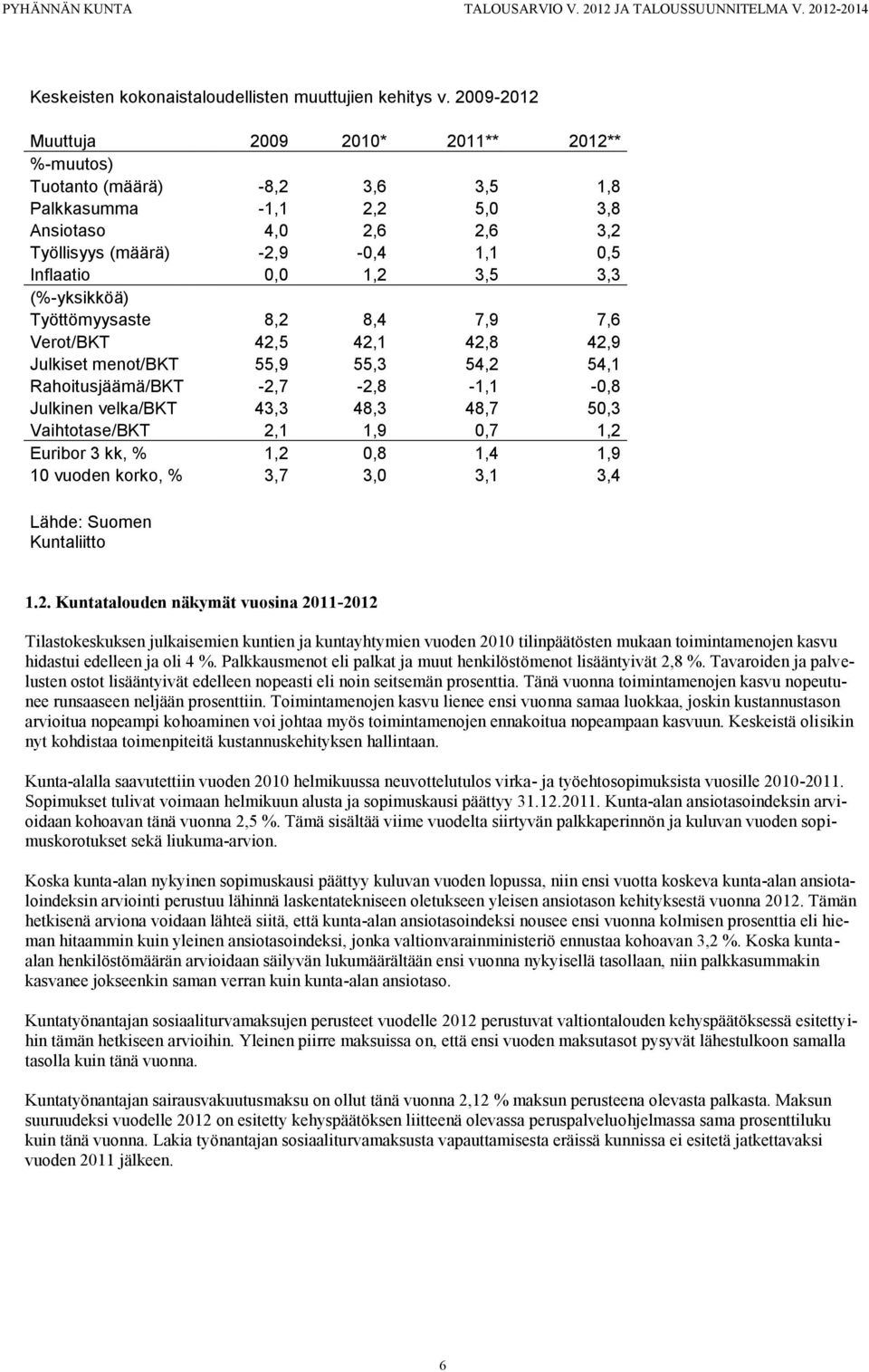 3,5 3,3 (%-yksikköä) Työttömyysaste 8,2 8,4 7,9 7,6 Verot/BKT 42,5 42,1 42,8 42,9 Julkiset menot/bkt 55,9 55,3 54,2 54,1 Rahoitusjäämä/BKT -2,7-2,8-1,1-0,8 Julkinen velka/bkt 43,3 48,3 48,7 50,3