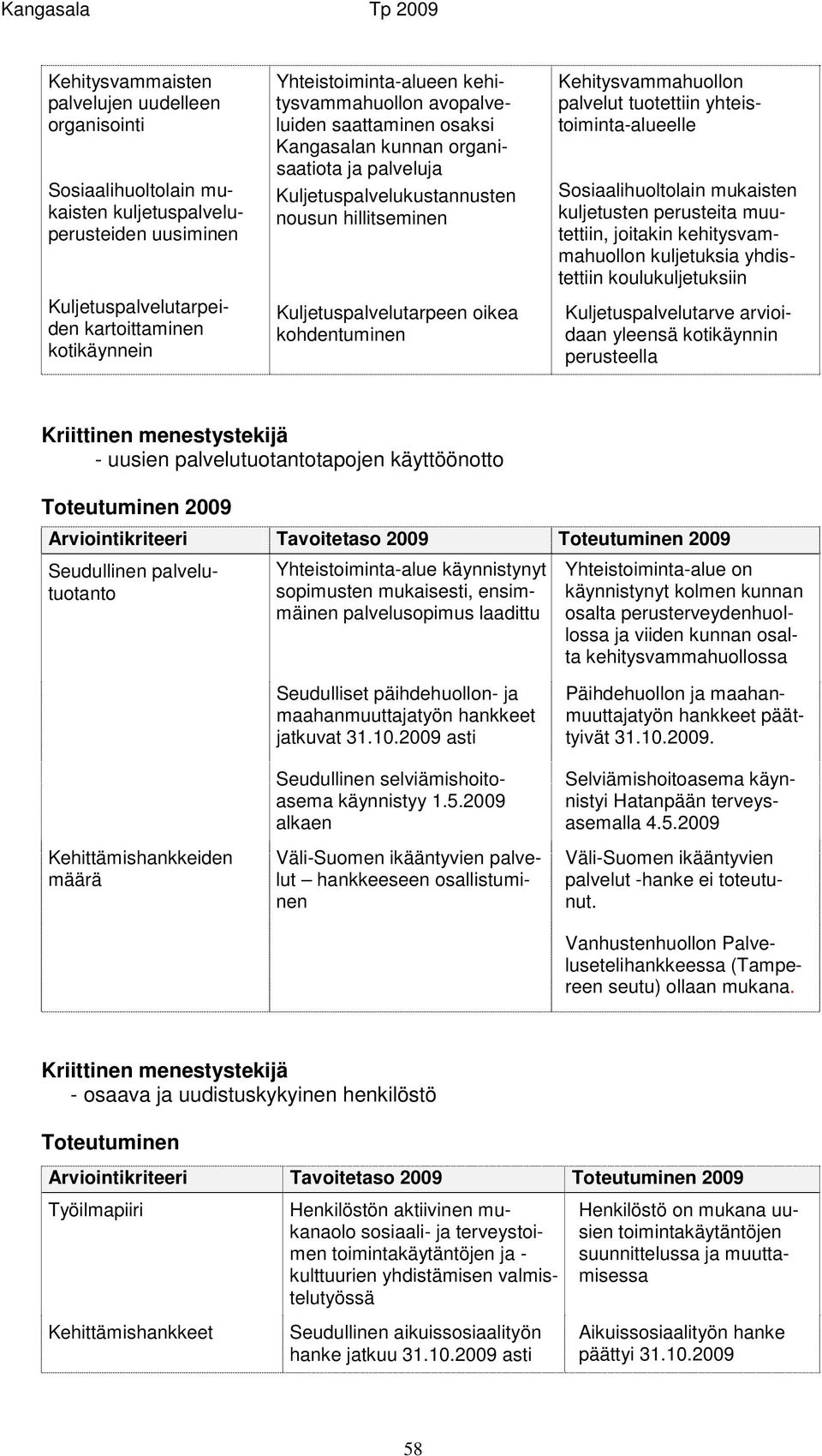 Kehitysvammahuollon palvelut tuotettiin yhteistoiminta-alueelle Sosiaalihuoltolain mukaisten kuljetusten perusteita muutettiin, joitakin kehitysvammahuollon kuljetuksia yhdistettiin koulukuljetuksiin