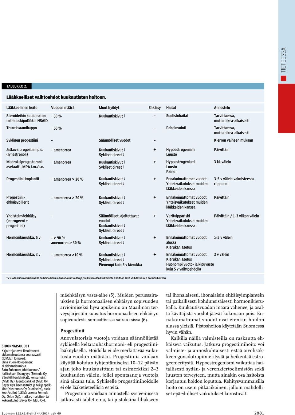 Pahoinvointi Tarvittaessa, mutta oikea-aikaisesti Syklinen progestiini Säännölliset vuodot Kierron vaiheen mukaan Jatkuva progestiini p.o. (lynestrenoli) Medroksiprogesteroniasetaatti, MPA i.m./s.c.