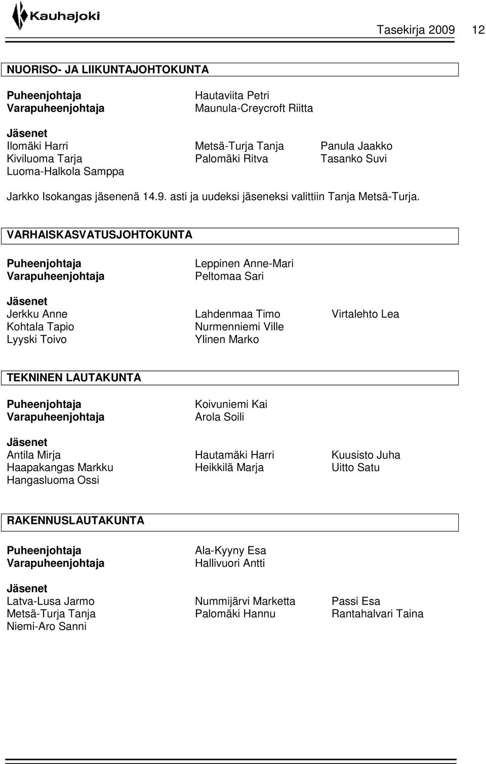 VARHAISKASVATUSJOHTOKUNTA Puheenjohtaja Varapuheenjohtaja Leppinen Anne-Mari Peltomaa Sari Jäsenet Jerkku Anne Lahdenmaa Timo Virtalehto Lea Kohtala Tapio Nurmenniemi Ville Lyyski Toivo Ylinen Marko