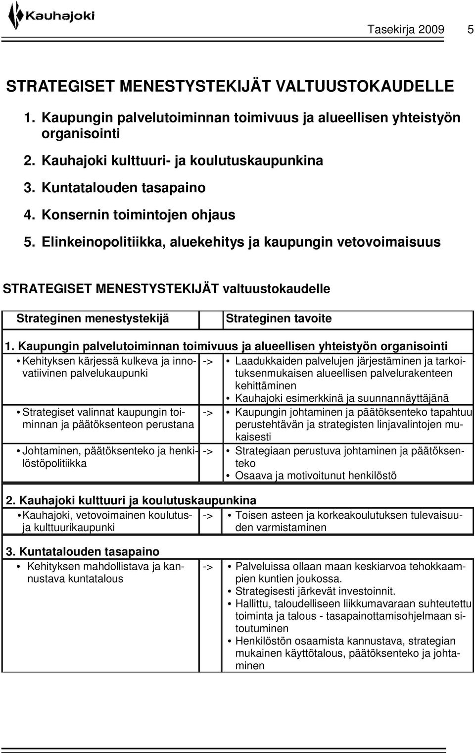 Elinkeinopolitiikka, aluekehitys ja kaupungin vetovoimaisuus STRATEGISET MENESTYSTEKIJÄT valtuustokaudelle Strateginen menestystekijä Strateginen tavoite 1.