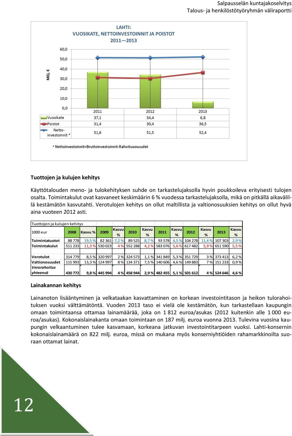 Verotulojen kehitys on ollut maltillista ja valtionosuuksien kehitys on ollut hyvä aina vuoteen 2012 asti.