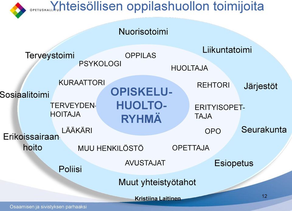 LÄÄKÄRI Poliisi OPISKELU- HUOLTO- RYHMÄ MUU HENKILÖSTÖ AVUSTAJAT OPETTAJA Muut