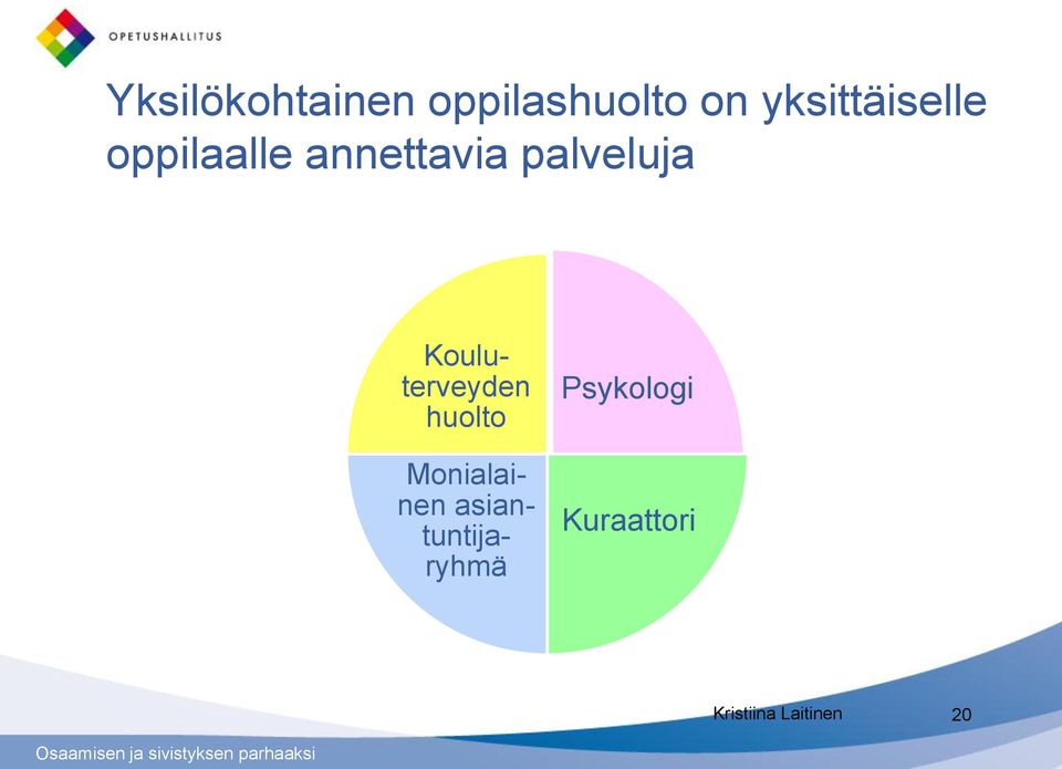 palveluja Monialainen asiantuntijaryhmä