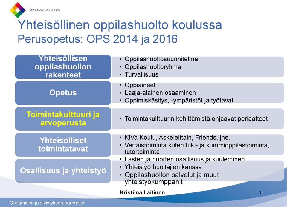 Oppimiskäsitys, -ympäristöt ja työtavat Toimintakulttuurin kehittämistä ohjaavat periaatteet KiVa Koulu, Askeleittain, Friends, jne.