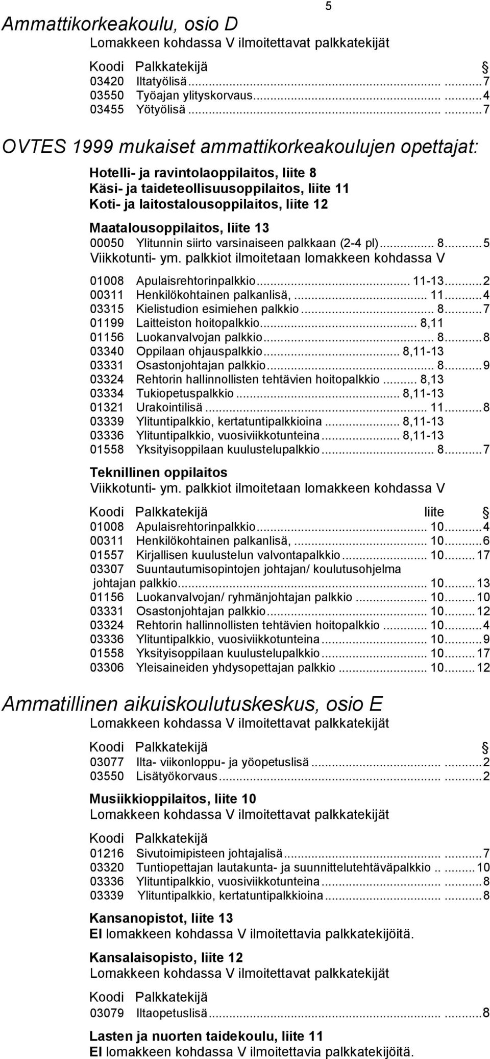 Maatalousoppilaitos, liite 13 00050 Ylitunnin siirto varsinaiseen palkkaan (2-4 pl)... 8... 5 Viikkotunti- ym. palkkiot ilmoitetaan lomakkeen kohdassa V 01008 Apulaisrehtorinpalkkio... 11-13.