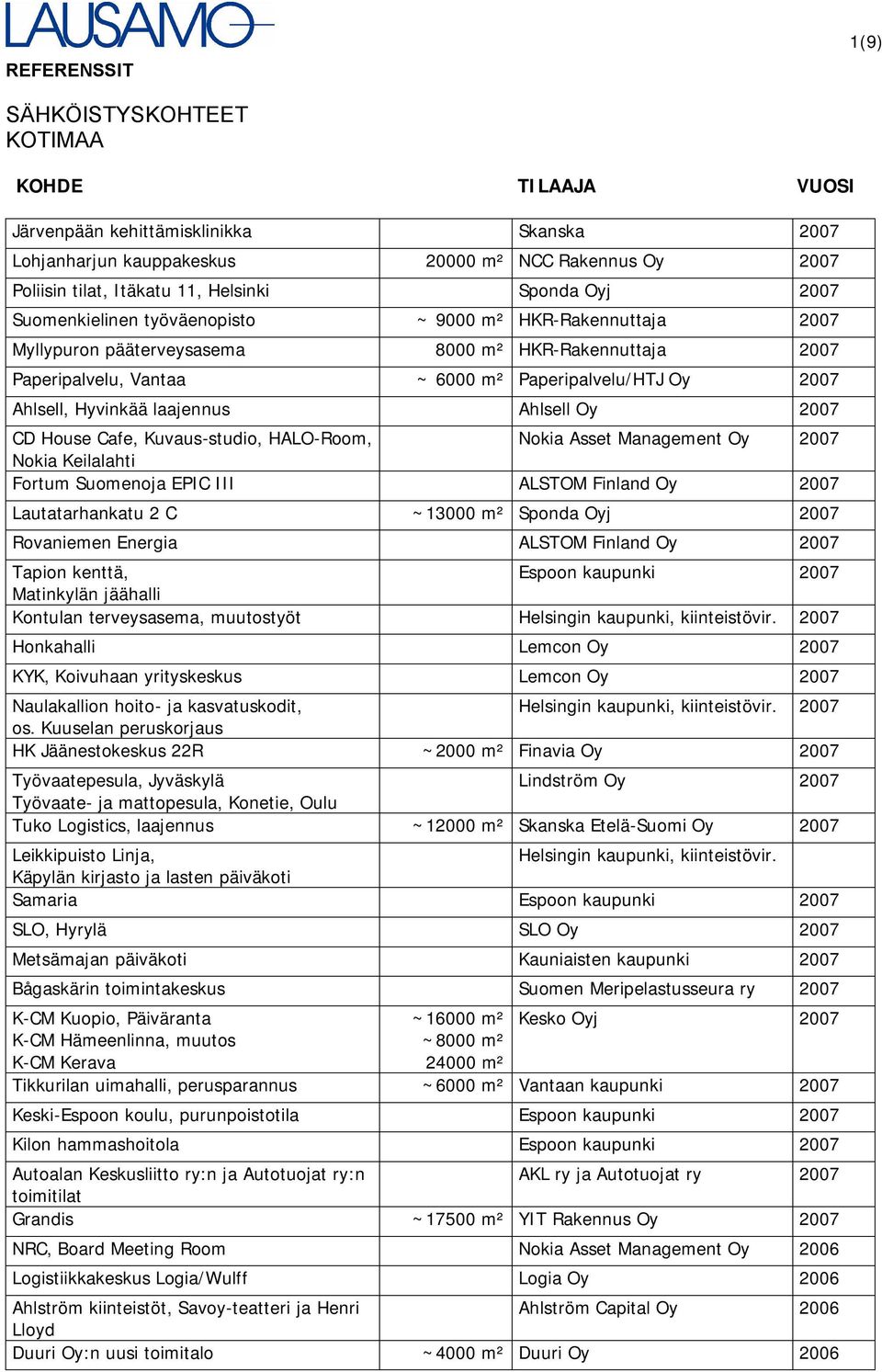 Ahlsell, Hyvinkää laajennus Ahlsell Oy 2007 CD House Cafe, Kuvaus-studio, HALO-Room, Nokia Asset Management Oy 2007 Nokia Keilalahti Fortum Suomenoja EPIC III ALSTOM Finland Oy 2007 Lautatarhankatu 2