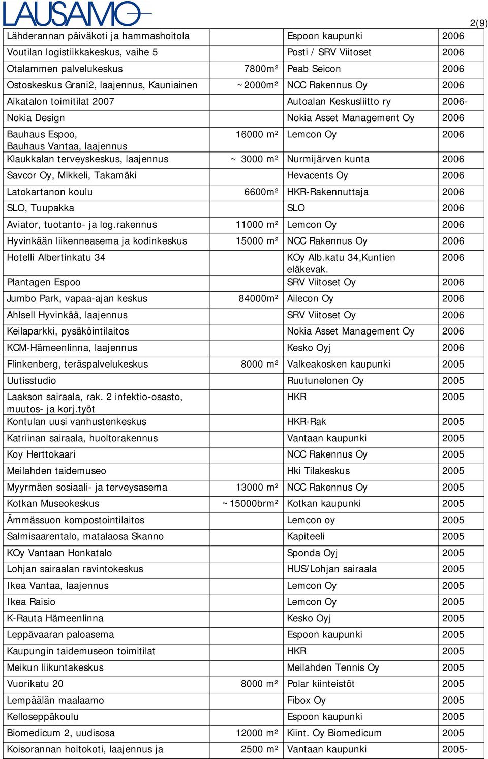 Vantaa, laajennus Klaukkalan terveyskeskus, laajennus ~ 3000 m² Nurmijärven kunta 2006 Savcor Oy, Mikkeli, Takamäki Hevacents Oy 2006 Latokartanon koulu 6600m² HKR-Rakennuttaja 2006 SLO, Tuupakka SLO