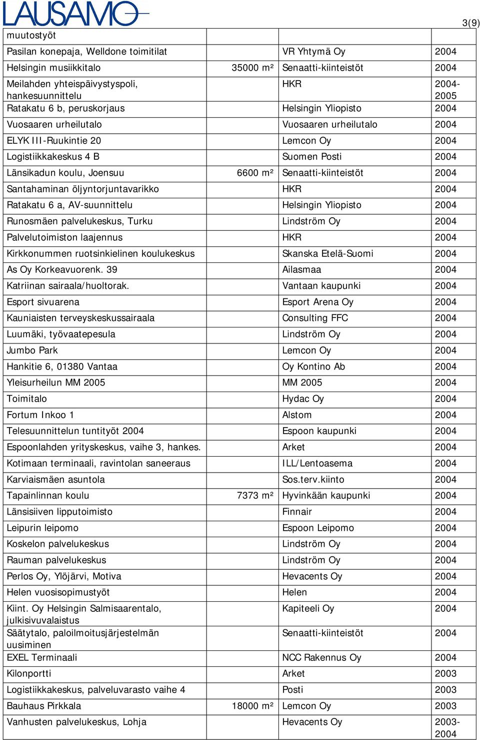 Senaatti-kiinteistöt 2004 Santahaminan öljyntorjuntavarikko HKR 2004 Ratakatu 6 a, AV-suunnittelu Helsingin Yliopisto 2004 Runosmäen palvelukeskus, Turku Lindström Oy 2004 Palvelutoimiston laajennus