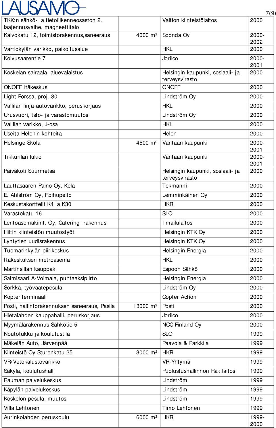 2000- Koskelan sairaala, aluevalaistus Helsingin kaupunki, sosiaali- ja 2000 ONOFF Itäkeskus ONOFF 2000 Light Forssa, proj.