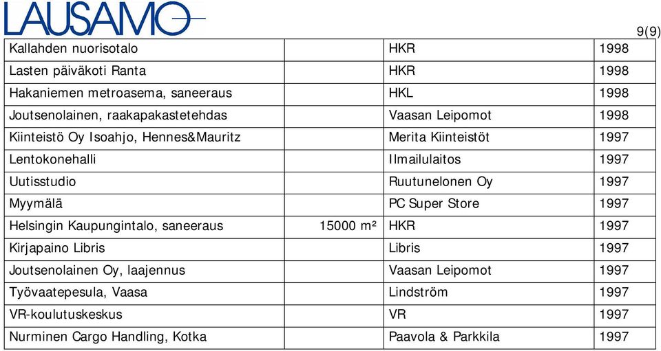 Uutisstudio Ruutunelonen Oy 1997 Myymälä PC Super Store 1997 Helsingin Kaupungintalo, saneeraus 15000 m² HKR 1997 Kirjapaino Libris Libris 1997