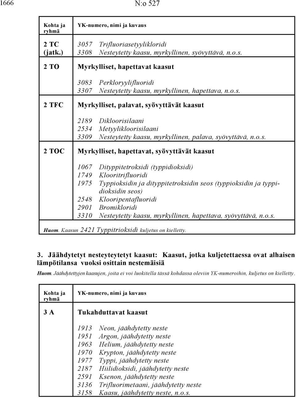 syövyttävät kaasut 1067 Dityppitetroksidi (typpidioksidi) 1749 Klooritrifluoridi 1975 Typpioksidin ja dityppitetroksidin seos (typpioksidin ja typpidioksidin seos) 2548 Klooripentafluoridi 2901