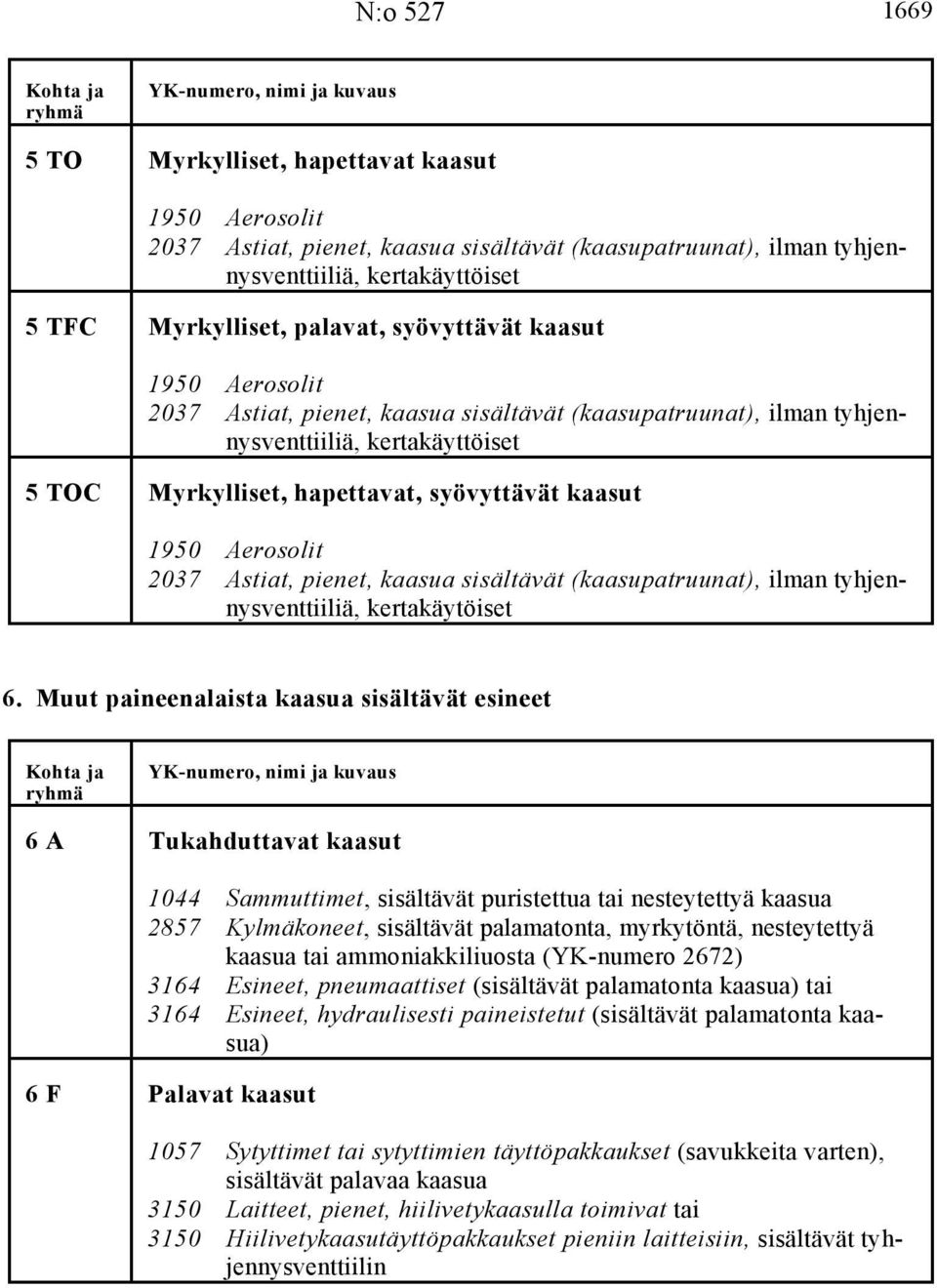 syövyttävät kaasut 1950 Aerosolit 2037 Astiat, pienet, kaasua sisältävät (kaasupatruunat), ilman tyhjennysventtiiliä, kertakäytöiset 6.