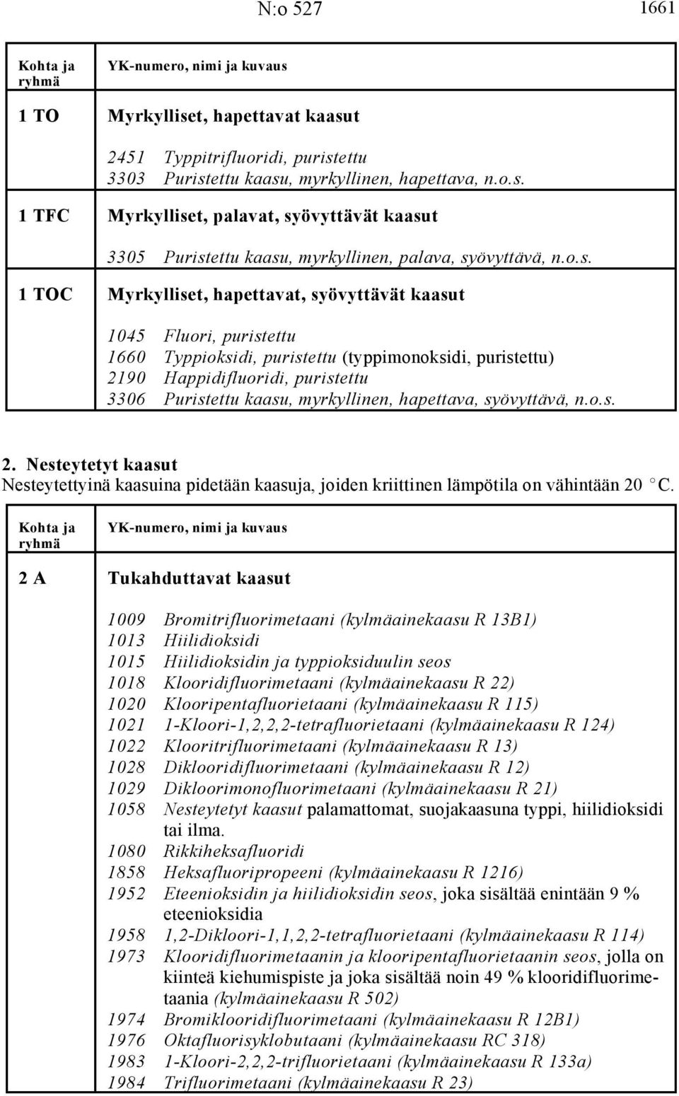 myrkyllinen, hapettava, syövyttävä, n.o.s. 2. Nesteytetyt kaasut Nesteytettyinä kaasuina pidetään kaasuja, joiden kriittinen lämpötila on vähintään 20 EC.