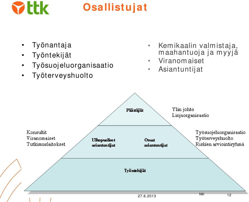 Työterveyshuolto Kemikaalin