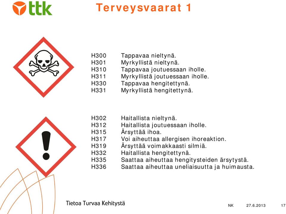 H302 H312 H315 H317 H319 H332 H335 H336 Haitallista nieltynä. Haitallista joutuessaan iholle. Ärsyttää ihoa.