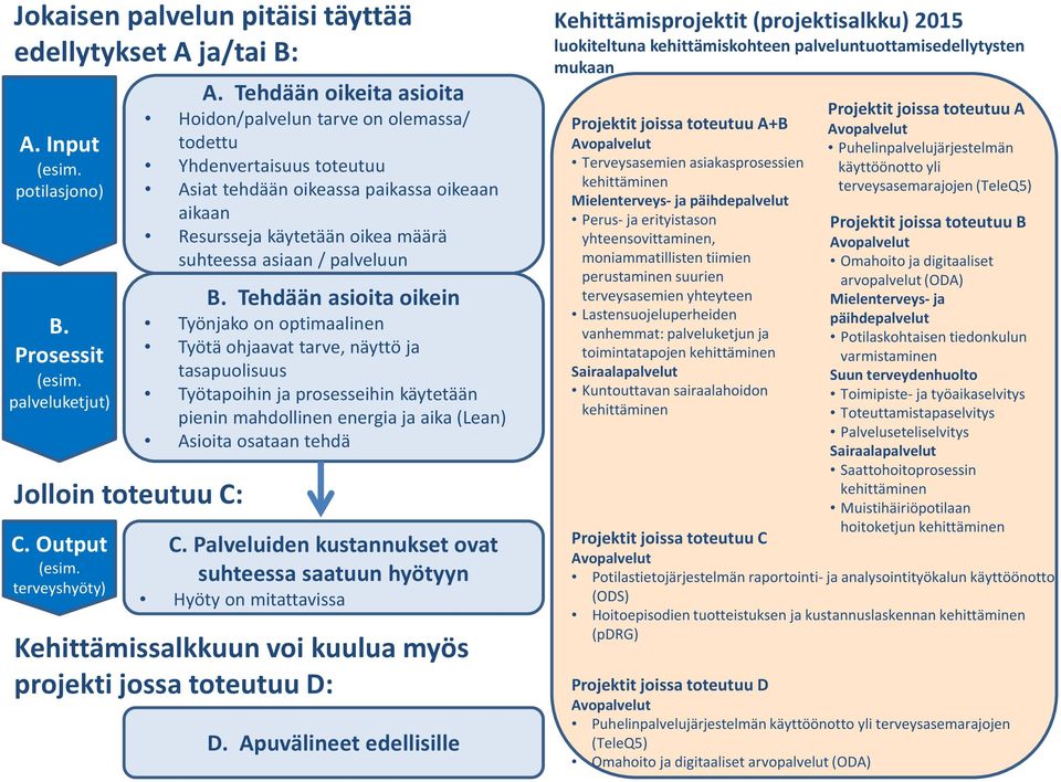 palveluun B.