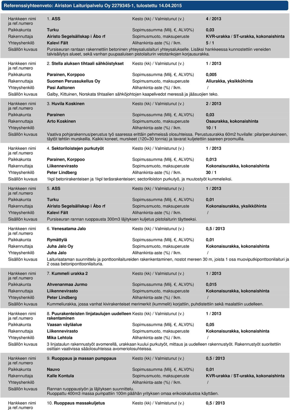 5 / 1 Pursiseuran rantaan rakennettiin betoninen yhteysaluslaituri yhteysalukselle.