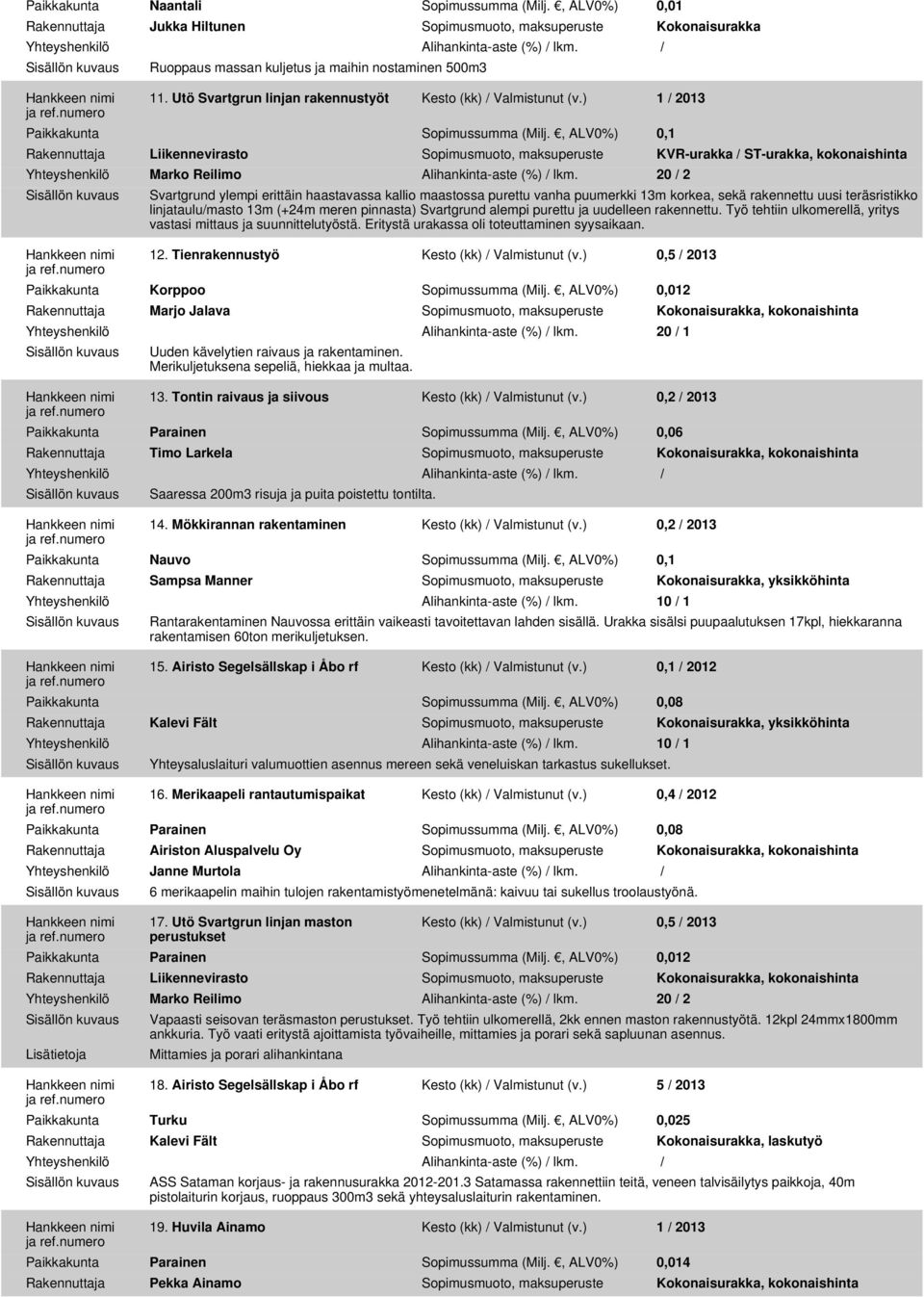 , ALV0%) 0,1 Rakennuttaja Liikennevirasto Sopimusmuoto, maksuperuste KVR-urakka / ST-urakka, kokonaishinta Yhteyshenkilö Marko Reilimo Alihankinta-aste (%) / lkm.