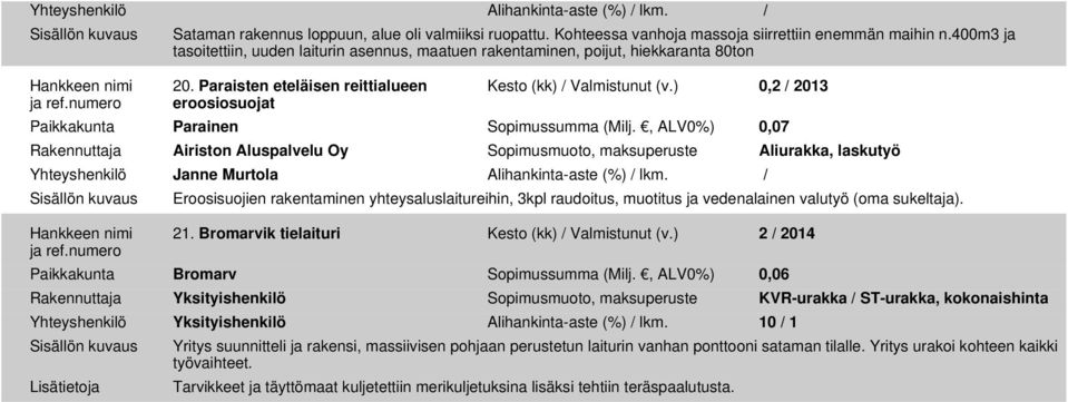 ) 0,2 / 2013 Paikkakunta Parainen Sopimussumma (Milj.